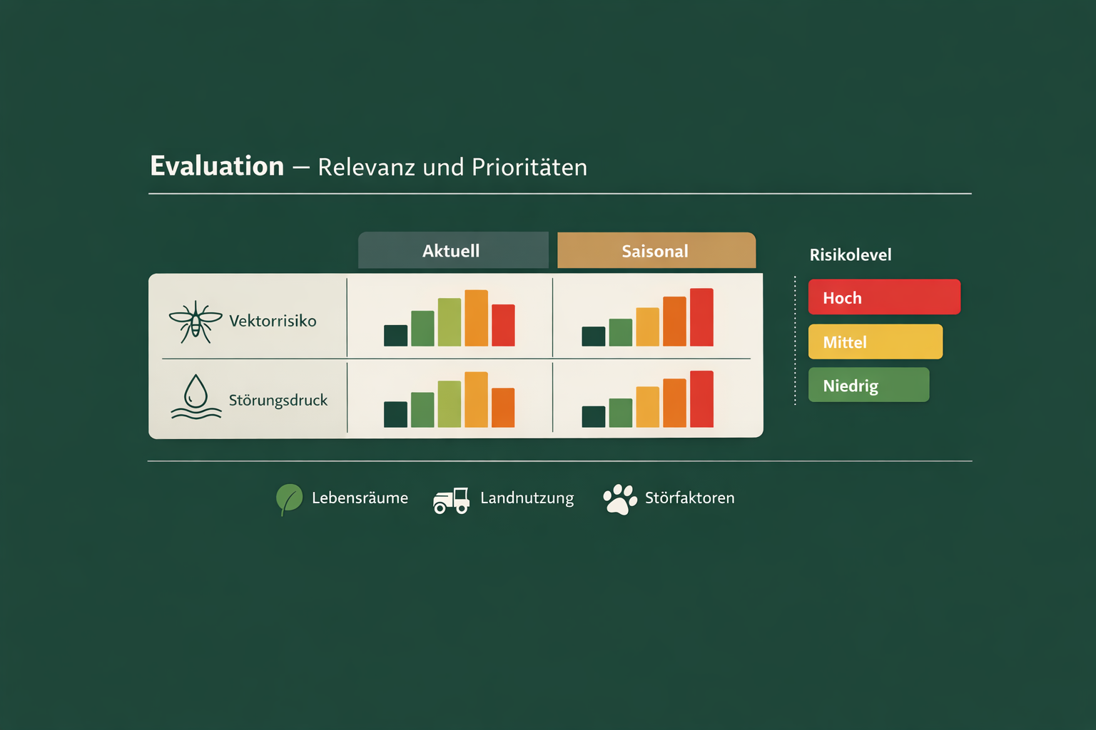 Evaluation MERF — Bewertung und Kennzahlen